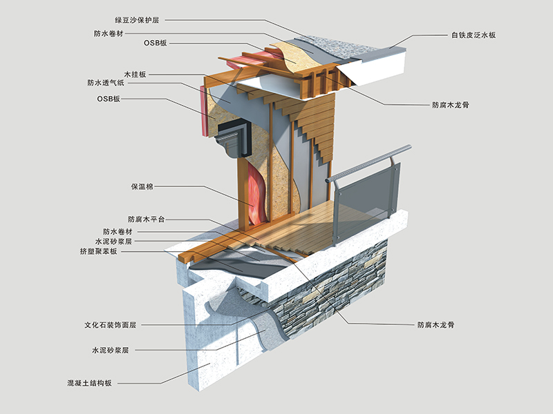 Material de pared SPF para paredes exteriores